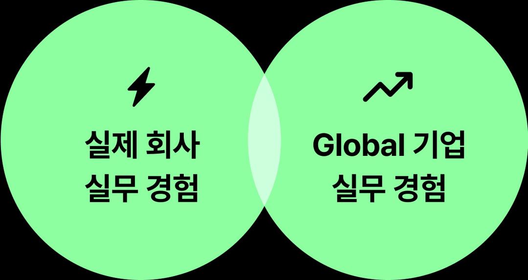 case-radius